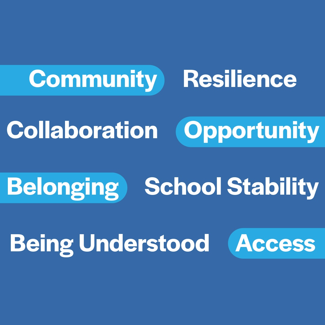 Listing of keywords: Community, Resilience, Collaboration, Opportunity, Belonging, School Stability, Being Understood and Access