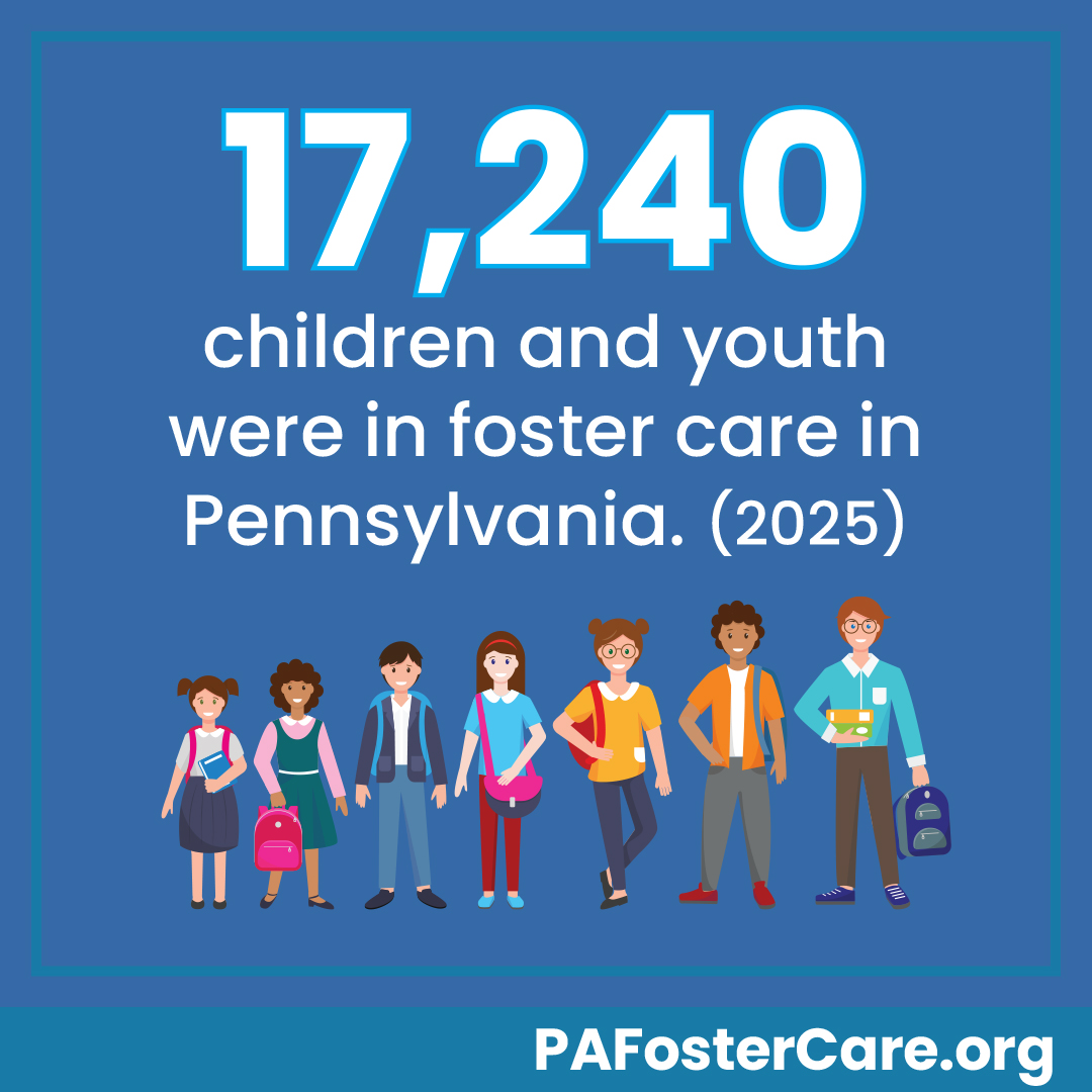 17,240 children and youth were in foster care in Pennsylvania. (2025) PA Foster Care dot org