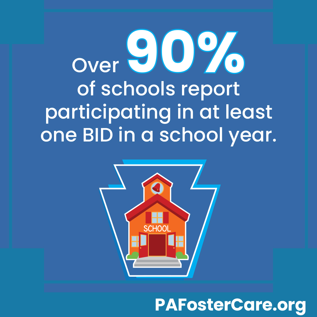 Over 90 percent of schools report participating in at least one B I D in a school year. PA foster care dot org